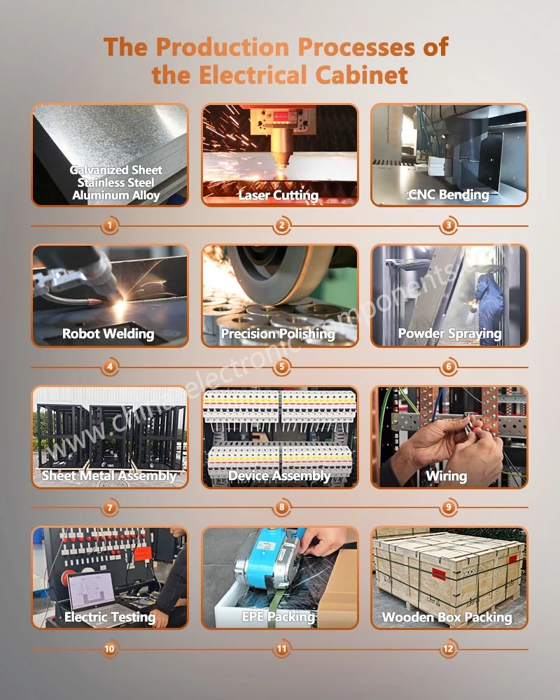 The Production Processes of the power distribution cabinets The Production Processes of the power distribution cabinets