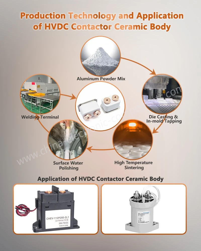 Production Technology and Application of Metallized Ceramics for DC Relay Components Production Technology and Application of Metallized Ceramics for DC Relay Components